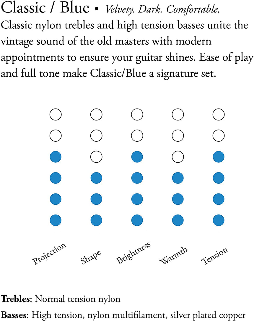 Augustine Klassik Gitarrensaiten Blue Label Satz Regular Tension/Basssaiten High Tension - Musik-Ebert Gmbh